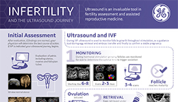 Fertility - patient information (2019)